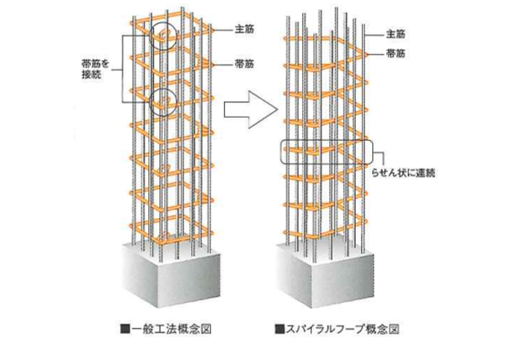 常盤台ガーデンソサエティのスパイラルフープ概念図