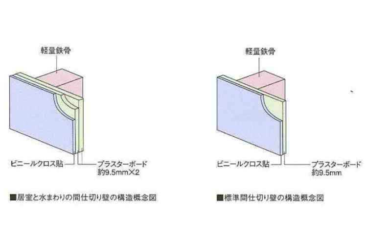 常盤台ガーデンソサエティの間仕切り壁概念図