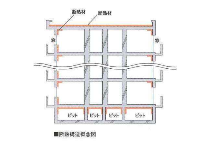 常盤台ガーデンソサエティの断熱構造概念図