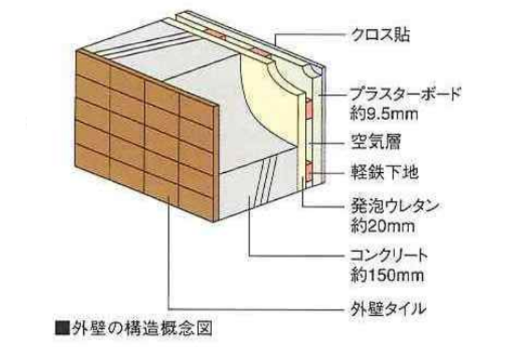 常盤台ガーデンソサエティの外壁概念図