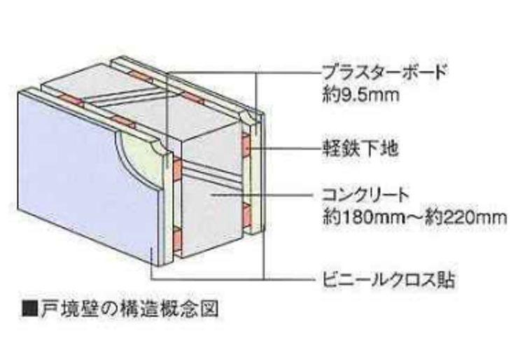 常盤台ガーデンソサエティの戸境壁概念図