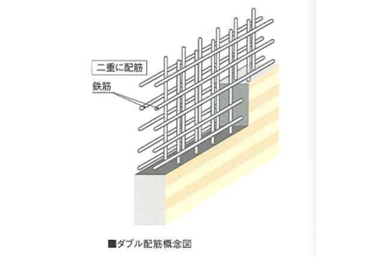 常盤台ガーデンソサエティのダブル配筋概念図